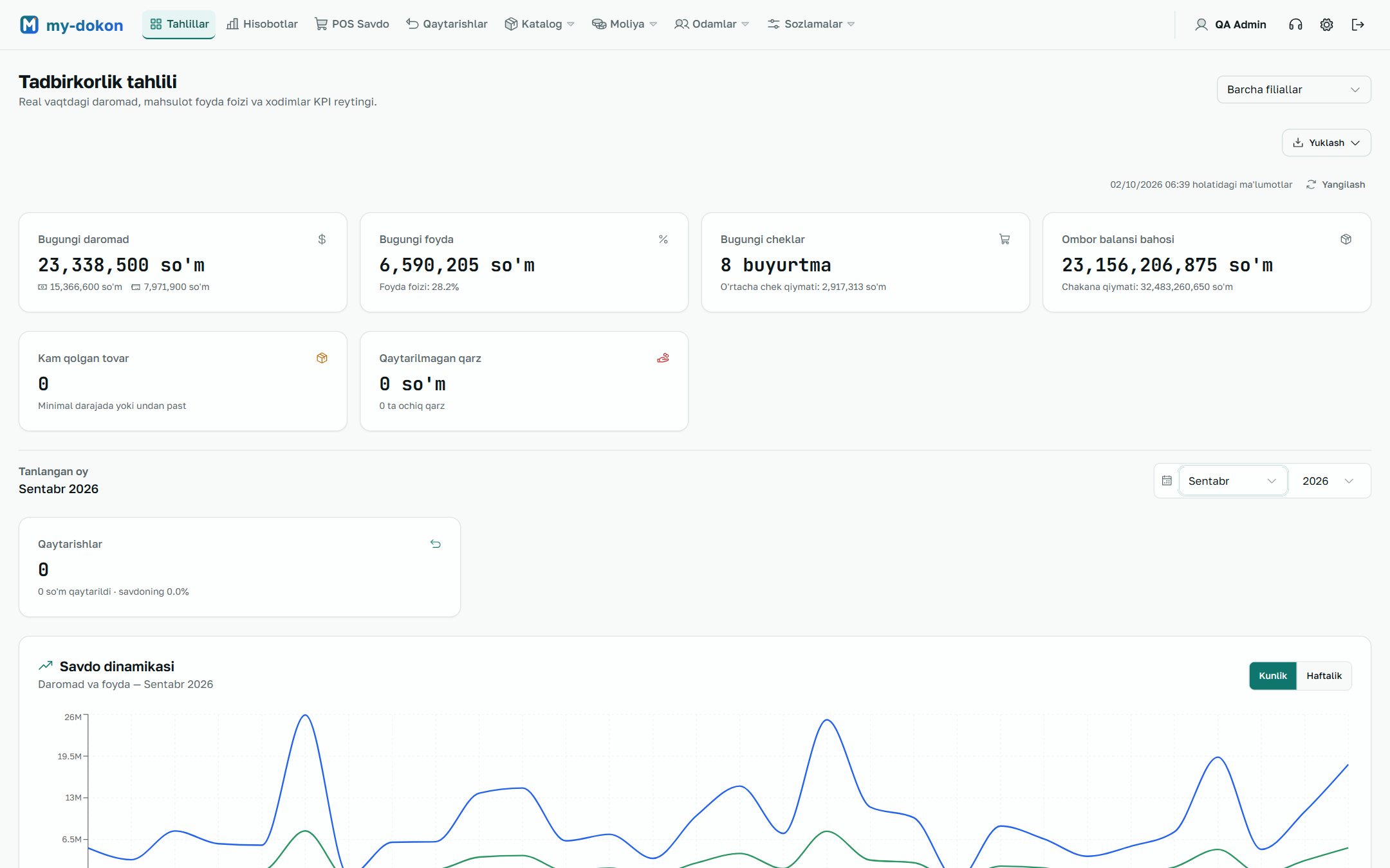 Owner dashboard with revenue and profit
